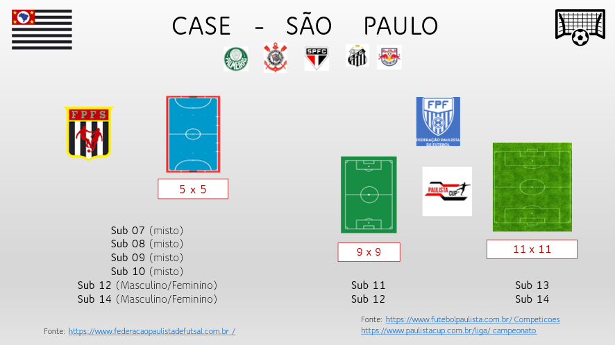 metodologia de iniciação ao futebol
