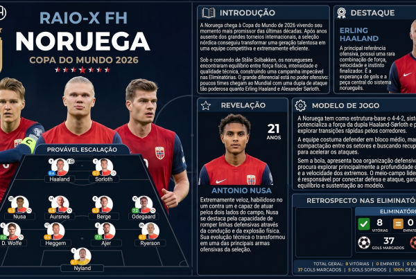 Como chega a Noruega para enfrentar o Brasil nas oitavas de final da Copa do Mundo